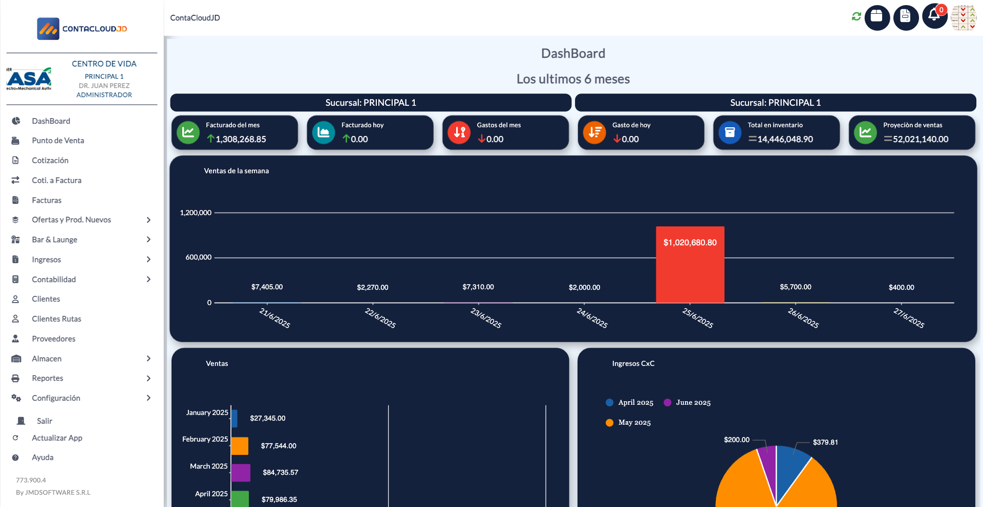 Dashboard ContaCloudJD